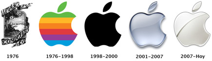 Evolución del logo de Apple