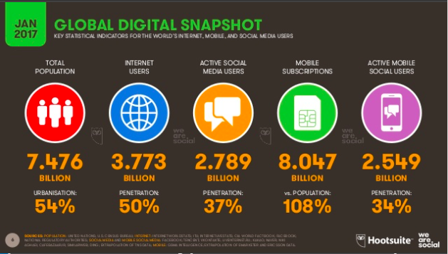 cifras de uso de internet y las redes sociales